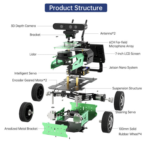 JetAcker ROS Education Robot Car with Ackerman Structure Powered by Jetson Nano B01 SLAM Mapping Navigation Learning (Advanced Kit/EA1 G4 Lidar)