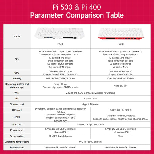 Raspberry Pi 500 Single-board Computer(US Version)