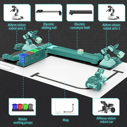 Hiwonder Autonomous AI Sorting System for Education Demonstration Support Scratch and Python