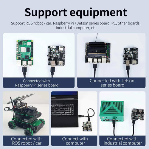 Yahboom USB.0 HUB Expansion Board, 1 to 4 Support, 5A Current, 9-24V Power for Raspberry Pi, Jetson RDK X3