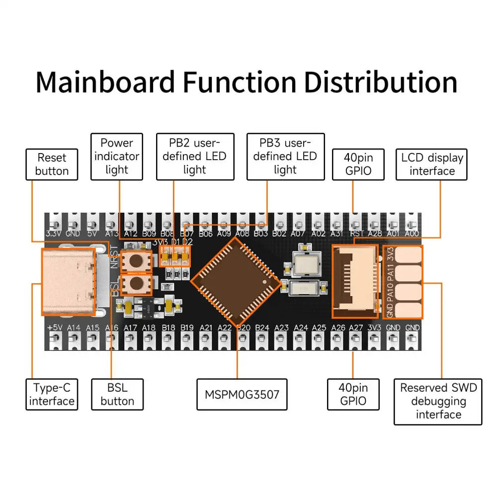 MSPM0G3507 Mini Development Board-Board + TFT screen