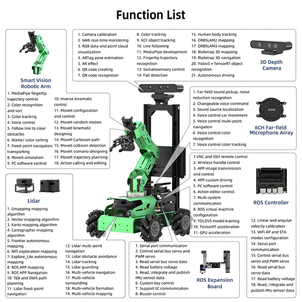 JetAuto Pro ROS1 ROS2 Robot Car with Vision Robotic Arm Powered by Jetson Nano Support SLAM Mapping/ Navigation/ Python (Advanced Kit with Jetson Nano 4GB)