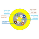 Fathom ROV Tether (by the m) (Twisted Pairs - 4)