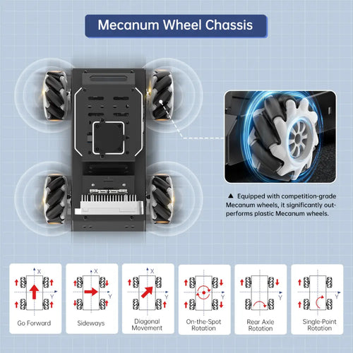 Hiwonder MentorPi M1 Raspberry Pi Robot Car – Mecanum wheel ROS2 Robot, with Large AI Model ChatGPT, SLAM and AI Vision and Voice Interaction (Advaned Kit with Raspberry Pi 5 4GB)