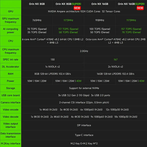 Jetson Orin NX Developer Kit 8GB RAM Super Version with NVIDIA Core Module for ROS AI Deep Learning