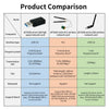 USB3.0 antenna wireless network card 2.4G/5G 1300M for Jetson NANO/Xavier NX/TX2-NX