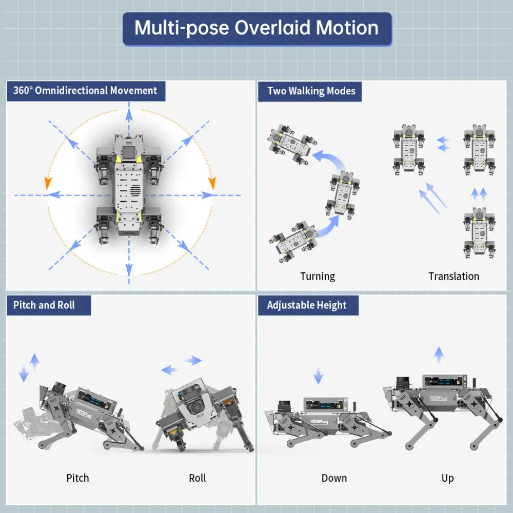ROSPug Quadruped Bionic Robot Dog Powered by Jetson Nano ROS Open Source Python Programming