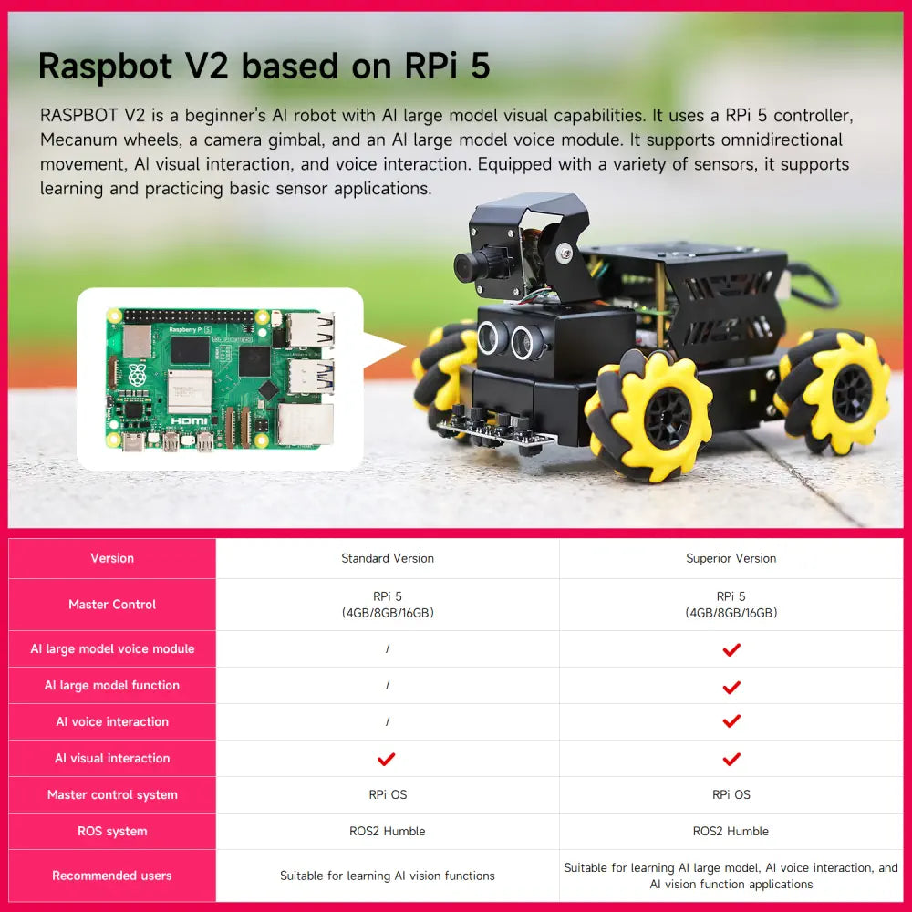Yahboom AI Vision Robot Raspberry Pi 5 Car Support Python Progamming ...