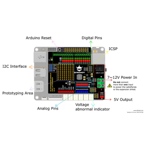 Gravity: IO Expansion Shield for LattePanda V1