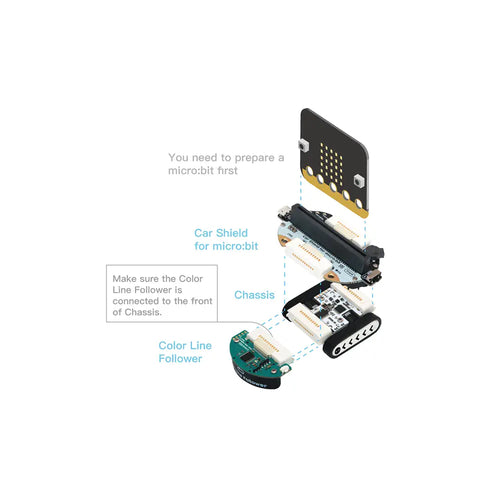 Grove Zero Bit Kit micro:car V2.0