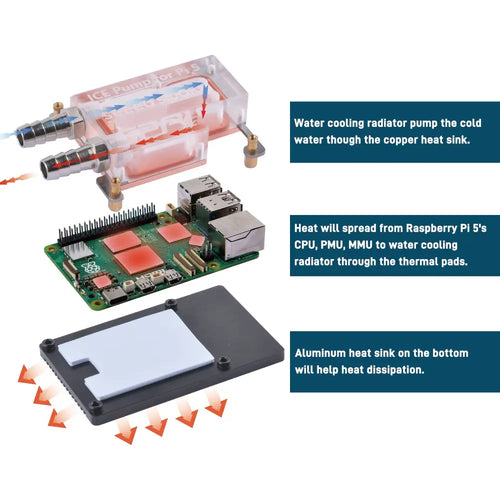 52Pi ICE Pump Cooling Accessory for Raspberry Pi 5