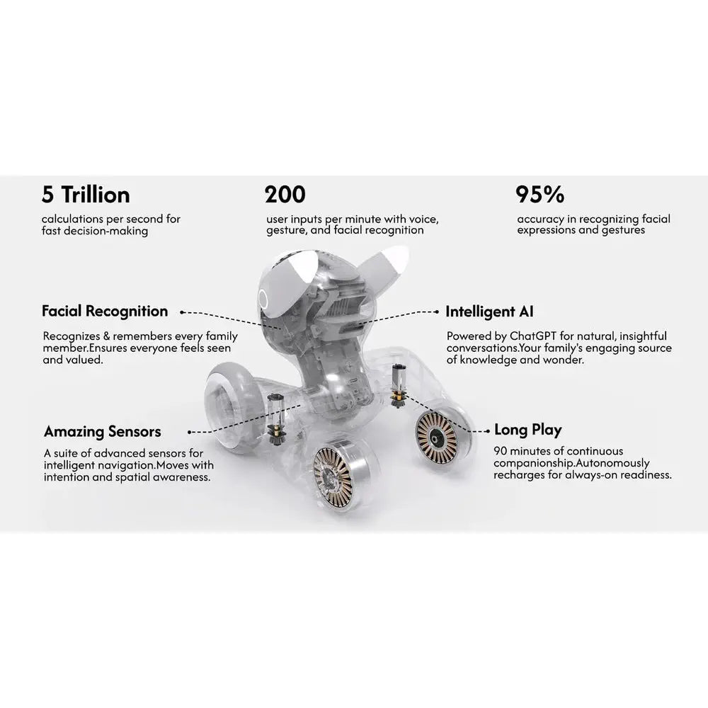 KEYi Tech Loona Smart Companion Robot - RobotShop