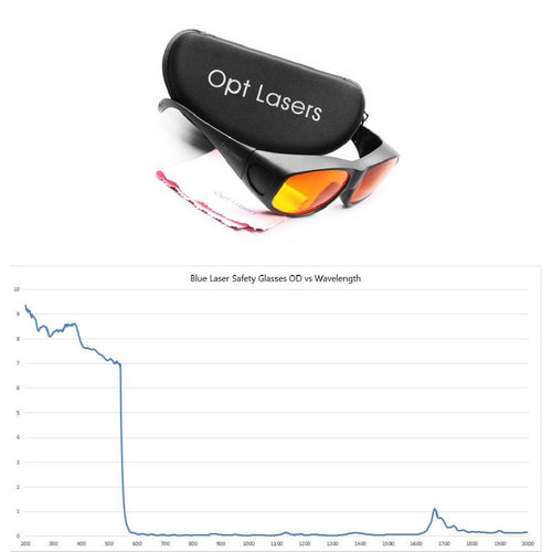 Opt Lasers Laser Safety Glasses