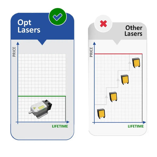 Opt Lasers OpenBuilds Lead CNC Laser Upgrade Kit w/ PLH3D-15W Engraving Laser Head