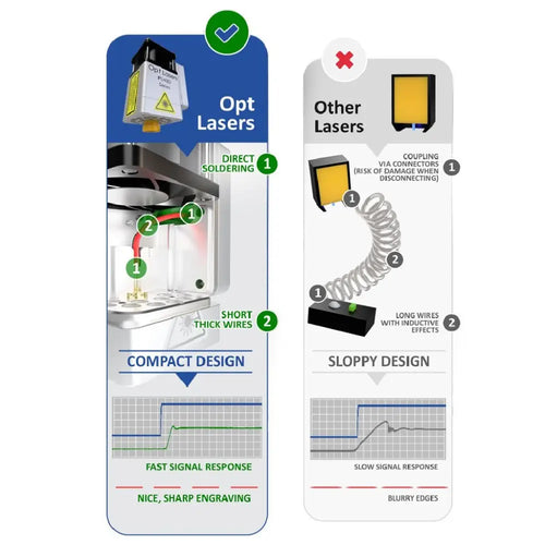 Opt Lasers OpenBuilds Lead CNC Laser Kit, PLH3D-XT-50, HP Air Nozzle, LaserDock