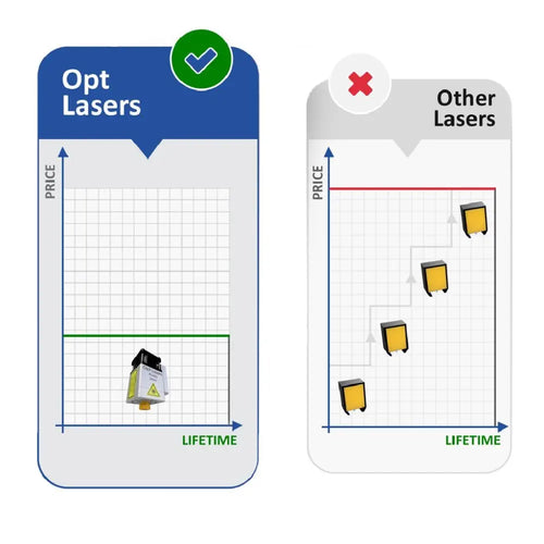 Opt Lasers OpenBuilds Lead CNC Laser Kit, PLH3D-XT-50, HP Air Nozzle, LaserDock