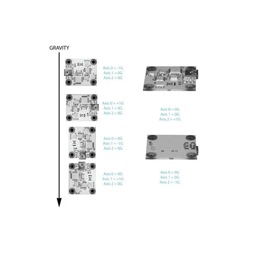 PhidgetSpatial Precision 0/0/3 High Resolution