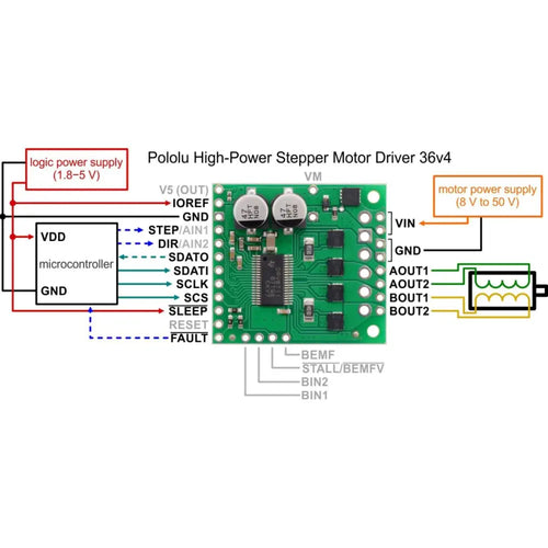 Pololu 8-50V 4A High-Power Stepper Motor Driver 36v4