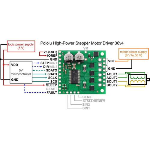 Pololu 8-50V 4A High-Power Stepper Motor Driver 36v4