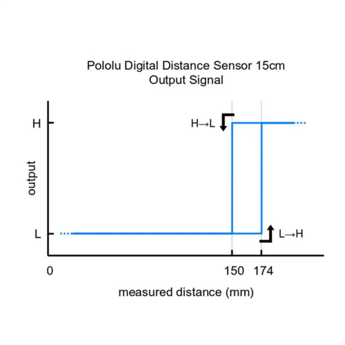 Pololu Digital Distance Sensor 15cm