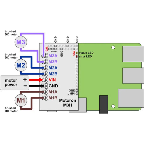 Pololu Motoron M3H256 Triple Motor Controller for Raspberry Pi (w/ Connectors)