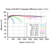 Pololu 12V Step-Up / Step-Down Voltage Regulator S18V20F12