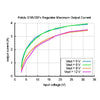 Pololu 12V Step-Up / Step-Down Voltage Regulator S18V20F12