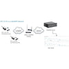 Dragino SDI-12-LB SDI-12 to LoRaWAN Converter (US915)
