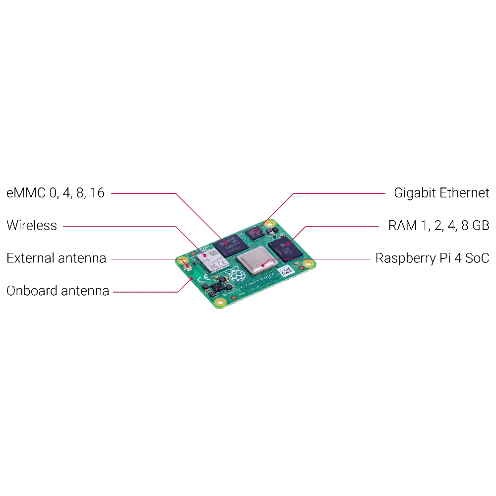 Raspberry Pi Compute Module 4 - 8GB RAM (CM4008000)