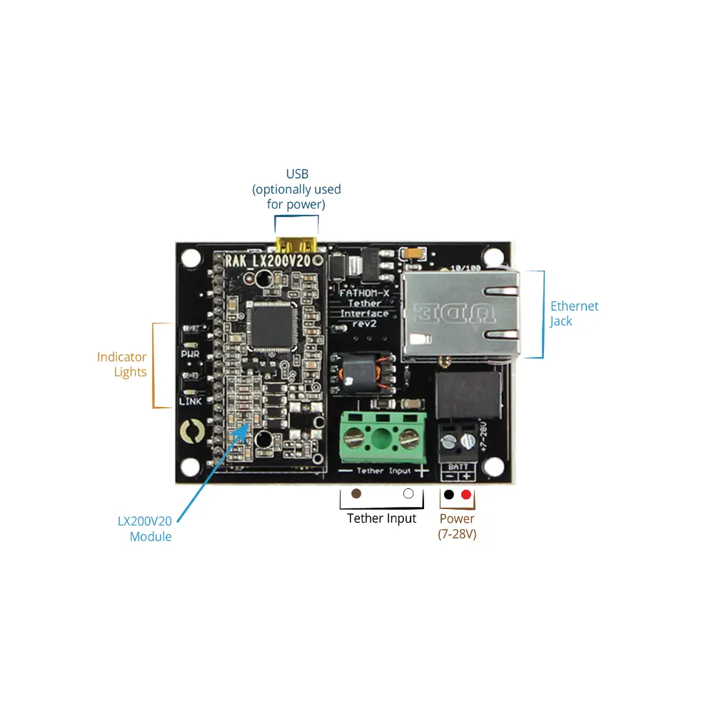 Fathom-X Tether Interface Board - Single