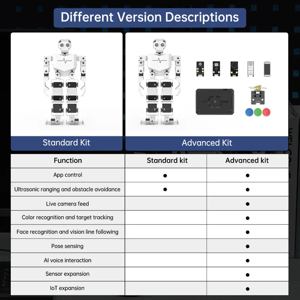 Hiwonder Tonybot Humanoid Robot with AI Vision &amp; Voice Interaction, Educational Programming Kit, Supports Arduino, Scratch &amp; Python (Advanced Kit)
