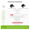 Jetson NANO 4GB Developer Kit (SUB) With Official Module For Artificial Intelligence Python Programming- Ultimate Kit