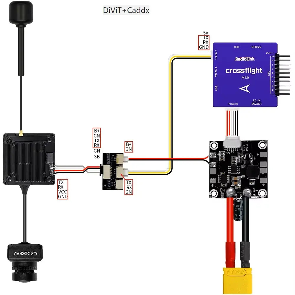 Radiolink DiViT Digital Video Transmission Adapter