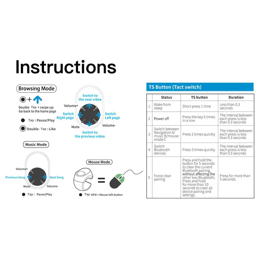 Ring Control R100 – Effortless Control at Your Fingertips