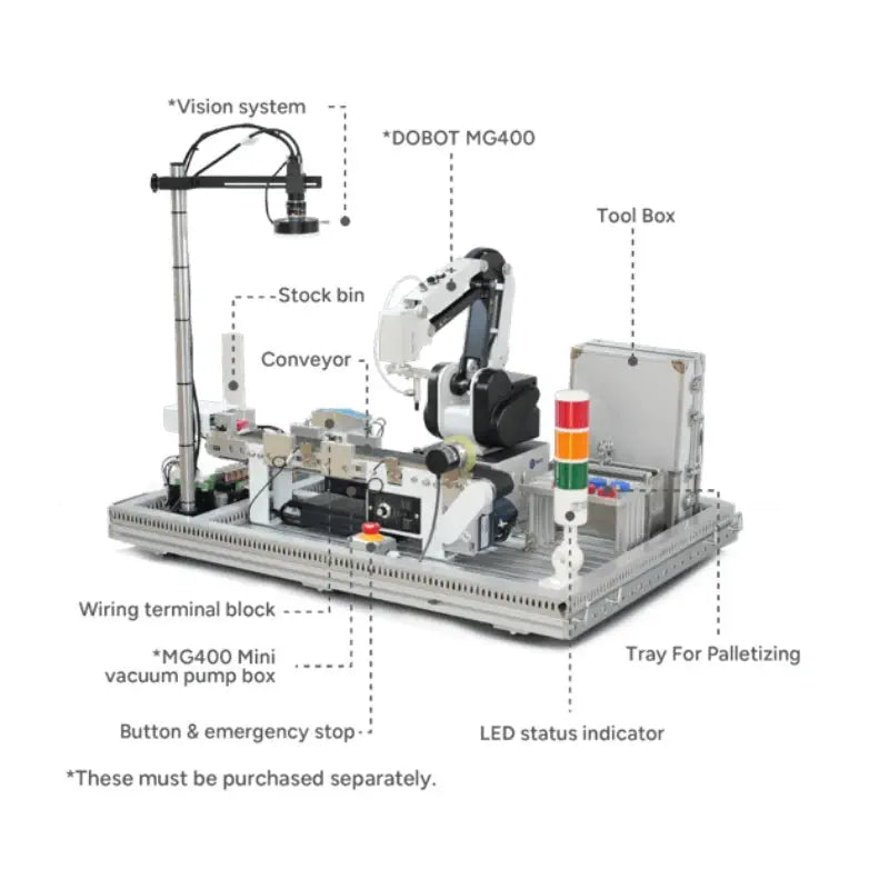 Collaborative Robot Universal Training Platform (including PLC)