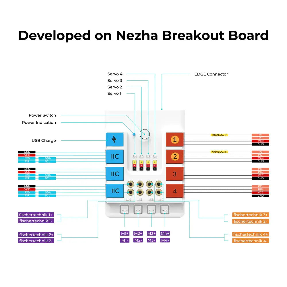 ELECFREAKS Nezha Inventor's Kit V2 For micro:bit (micro:bit Board included)