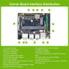 Jetson NANO 4GB Developer Kit (SUB) With Official Module For Artificial Intelligence Python Programming-AI Large Module Kit
