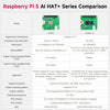 Hailo-10H AI HAT+2 40 TOPS for Raspberry Pi 5