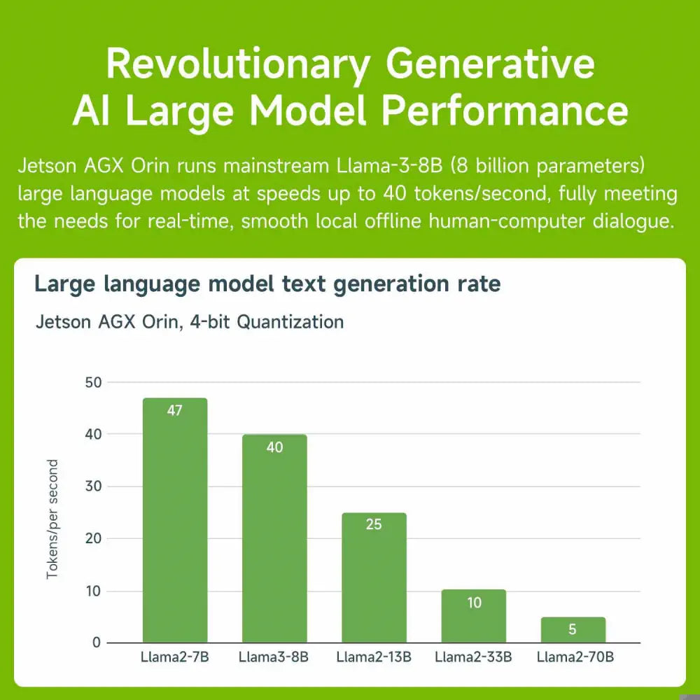 NVIDIA Jetson AGX Orin Developer Kit 64GB 275 TOPS-Ultimate Kit