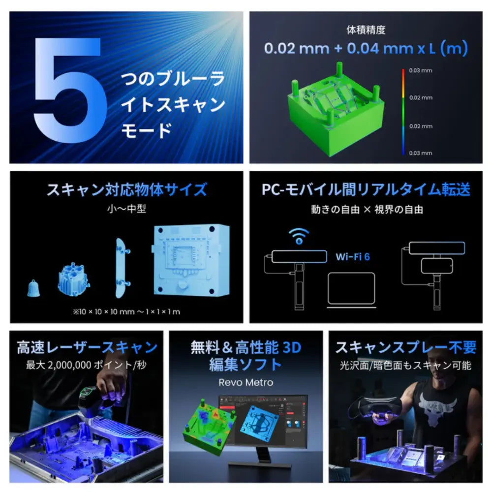 Revopoint MetroX Pro Advanced Edition Blue Laser Line &amp; Full-field Structured Light 3D Scanners