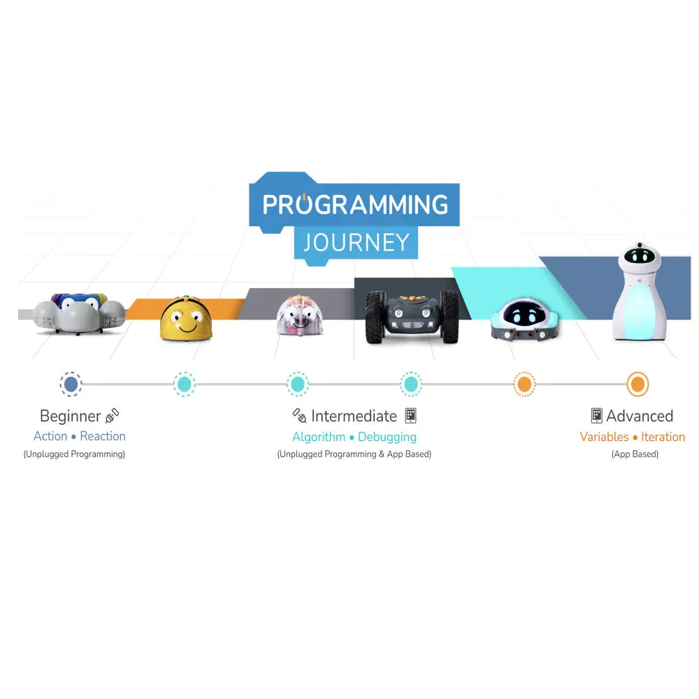 TTS Programming Journey Coding Robots with FREE Joyusing V500S Document Camera - STEM Coding &amp; Robotics Digitalization Kit | Classroom Teaching &amp; Learning Resource for Home, School &amp; Office