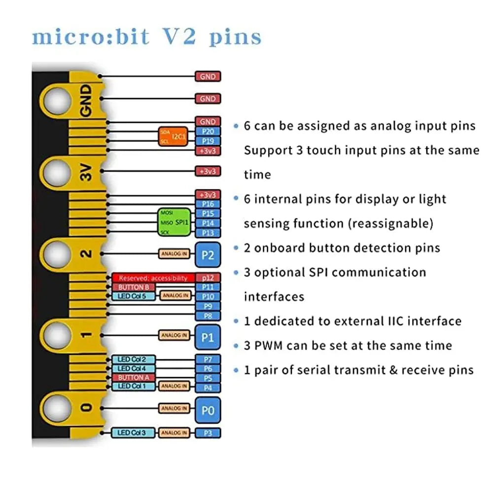 Kitronik BBC micro:bit V2 Club Box - A Pack of 10 Coding STEM Kit with USB Cables Batteries Classroom School Home Learning Set for Age 8+ Years