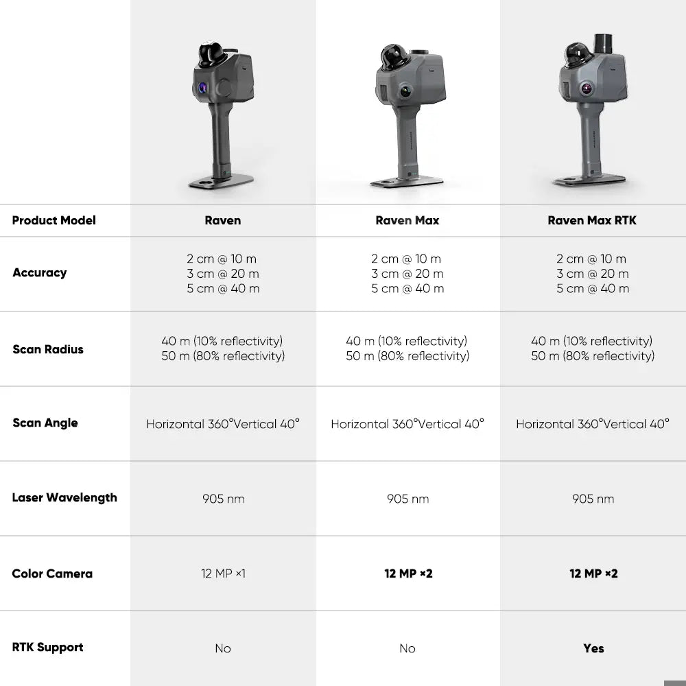Raven Max LiDAR Scanner 3DMakerpro 2*12MP camera portable scanner delivering speed &amp; precision for both indoor and outdoor environments