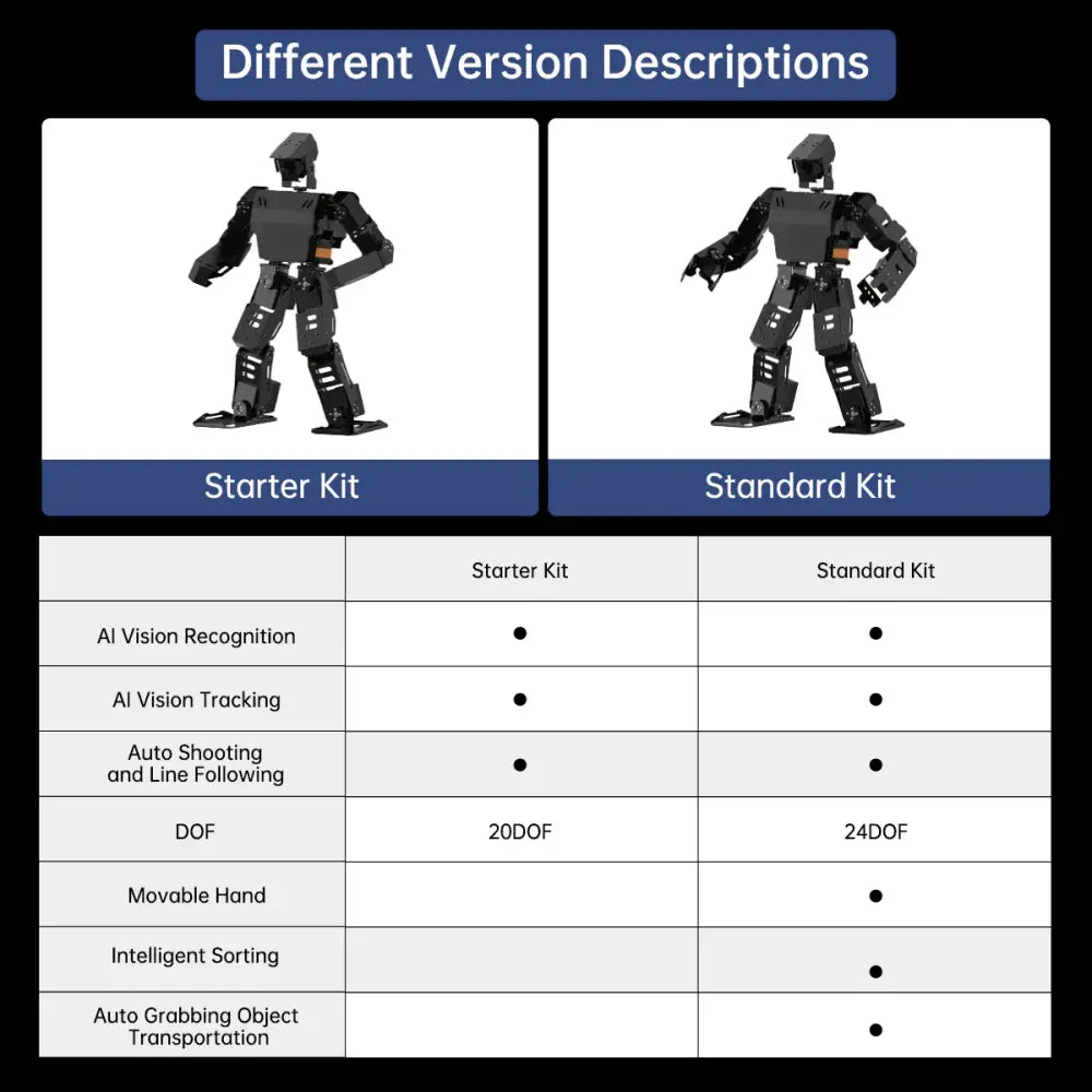 AiNex ROS Education AI Vision Humanoid Robot Powered by Raspberry Pi 5 Biped Inverse Kinematics Algorithm Learning Teaching Kit (Standard Kit wIth Raspberry Pi 5 2GB)