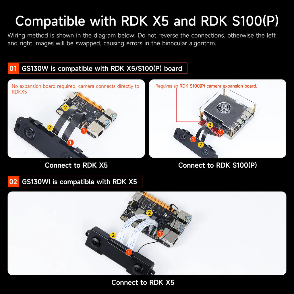 RDK GS130WI(IMU) Stereo Camera Module