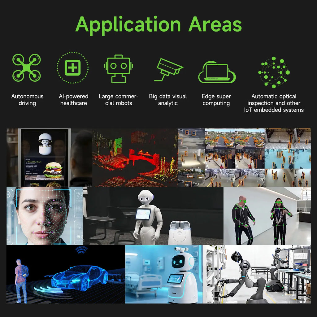 NVIDIA Jetson AGX Orin Developer Kit 64GB 275 TOPS-Camera Advanced Kit With 1TB SSD