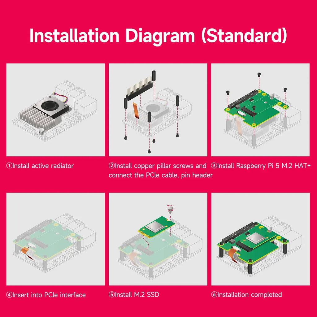 Raspberry Pi 5 Official M.2 HAT+ Standard Kit