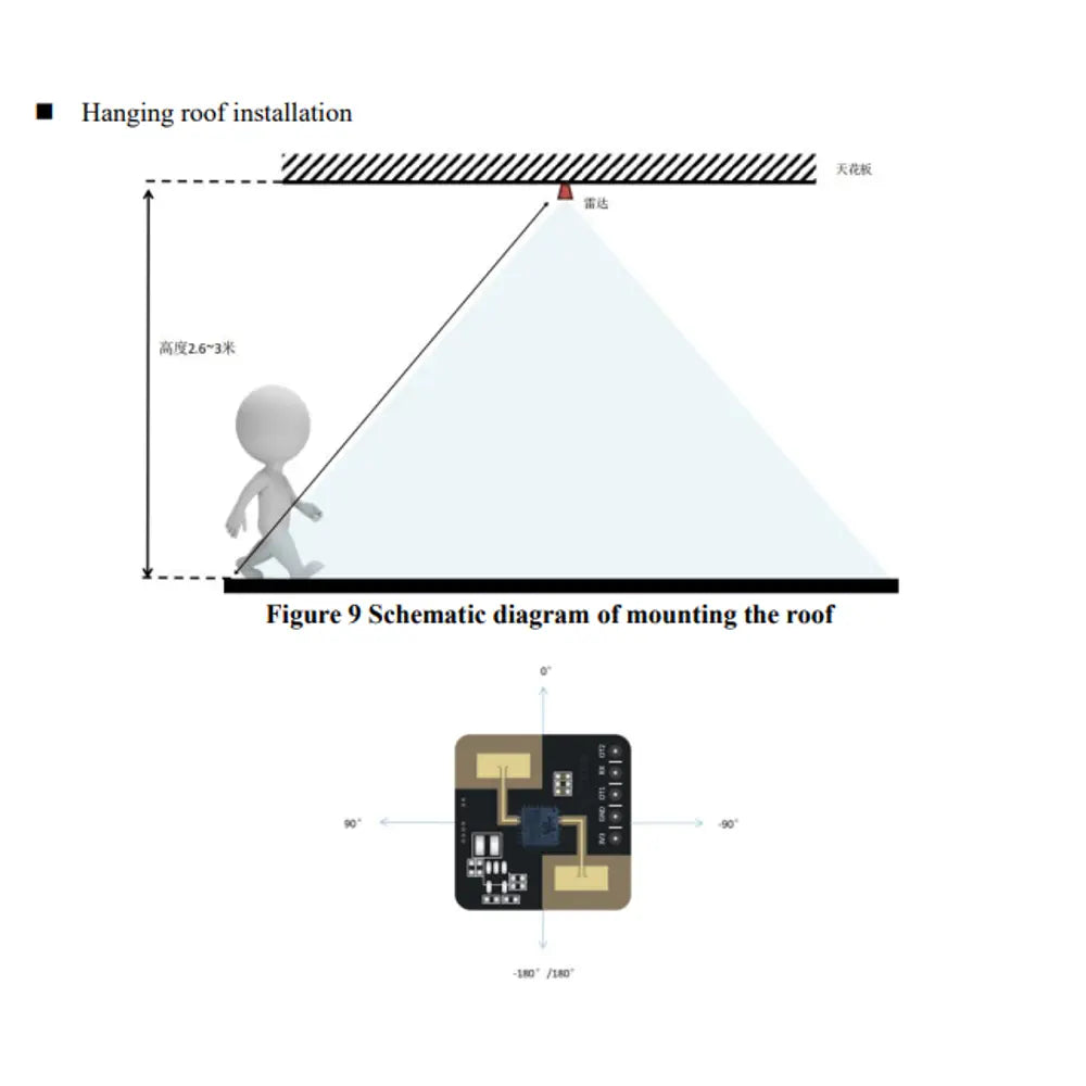 10G radar module human micromotion, motion sensing low power module Rd-04 onboard antenna