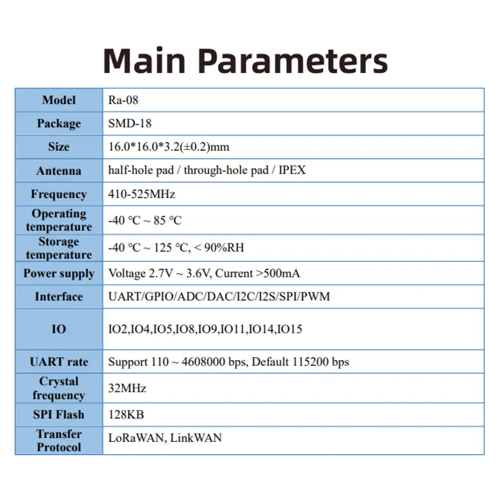 LoRaWAN RF Module ASR6601 Chip Comes With MCU 470MHz External Antenna Ra-08