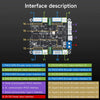 4-Channel Encoder Motor Drive Module- Module+Copper pillar+Data line